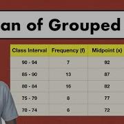 Mean Of Grouped Data Statistics By MathTeacherGon