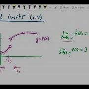 One Sided Limits Intro To One Sided Limits Piecewise Function Example