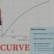 4 PARAMETER LOGISTIC CURVE Fitting For Unknown Concentration Calculation Adwoa Biotech