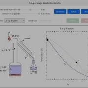 Single Stage Batch Distillation Interactive Simulation
