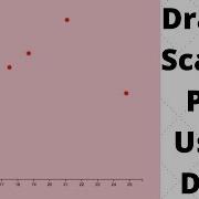 D3 Js Draw A Scatter Plot Using D3 Js