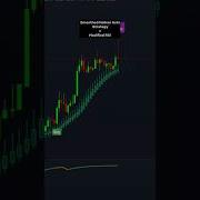 Smoothed Heikin Ashi Modified RSI Precision Trading Strategy Trading Tradingview