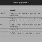 The Complete JavaScript Unit Testing Guide Using Assert Js For Testing Packtpub Com