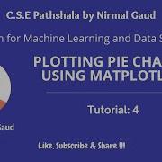 Plotting Pie Charts Using Matplotlib Tutorial 4