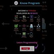 Python Developer In 30Days Possible Shorts Python Knowprogram