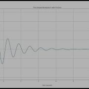 A Simple Pendulum With Friction Python Code