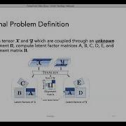 TenAlign Joint Tensor Alignment And Coupled Factorization