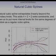 Chapter 7 Moving Beyond Linearity Polynomial Regression Splines ISLR