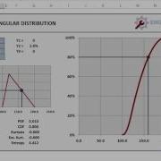 6 Triangular Distribution