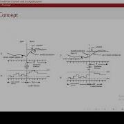 An Introduction To Model Predictive Control MPC