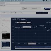 Everviz Visualizing Financial Data