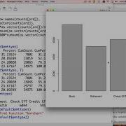 Frequency Distribution In R