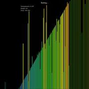 Cycle Sort Visualized In Yellow To Green Gradient