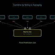 Bagging Bootstrap Aggregating Module 3 Ep 6