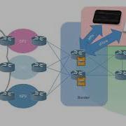 6WIND Border Router Software Demo