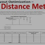 Facility Layout Optimization Load Distance Method
