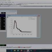 Non Linear Curve Fitting Using Origin