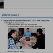 Operating Systems Synchronization Monitor
