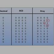 Computer Codes