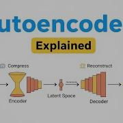 Autoencoders Explained