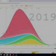 Gapminder Part 3 How Have Income And Age Distribution Of The World Changed Over Time