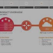 Webinar Simple Affordable Highly Available Hyperconverged Computing Scale Computing And XFER