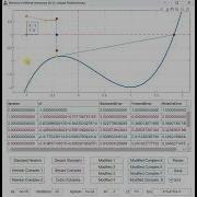 Numerical Analysis By Newton S And Secant Methods