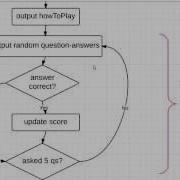 SAM Edexcel Computer Science GCSE Task 2