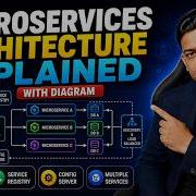 Microservices Architecture Explained For Beginners With Example