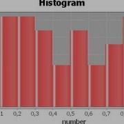 Java Prog 66 How To Add A Jfreechart Bar Chart To A Panel In Netbeans Java