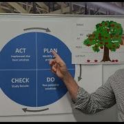 LEAN BITES PDCA