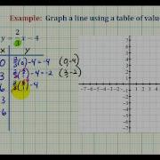 Ex 2 Graph A Linear Equation Containing Fractions Using A Table Of Values