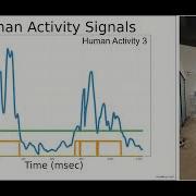Human Activity Recognition Using CSI Channel State Information