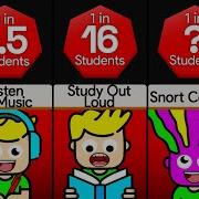 Probability Comparison Studying Habits