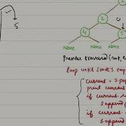 Iterative Preorder Traversal Of Binary Tree