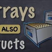 Arrays Are Also Structs In Swift What Does That Mean In Practice