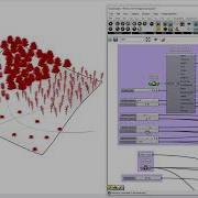 Lands Grasshopper Components Distribute Plants In 4 Regions