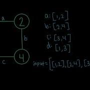 Introduction To Graphs JavaScript