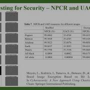 Chaos Based Image Encryption NPCR And UACI Tests