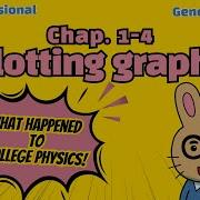 Chap 1 4 Graphical Analysis Plotting Graphs