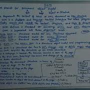 DOM Document Object Model HTML DOM PART 9 Web Technology Telugu