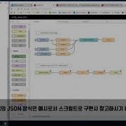 Node Red Using Chart Node Http Node Restful API