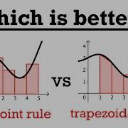 Midpoint Rule Vs Trapezoidal Rule For Approximating Integrals Calculus 2