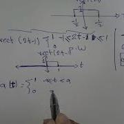 Rectangular Pulse
