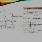 EXAMPLE CHAPTER 5 2 BODE PLOT