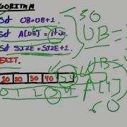 Insertion In Array Insert Element At The End Data Structures And Algorithms