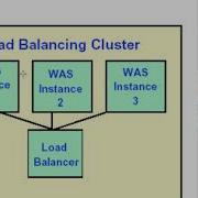 Cluster Computing Introduction Types And Components