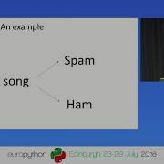 Obiamaka Agbaneje Building A Naive Bayes Text Classifier With Scikit Learn
