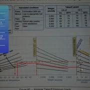 Ep 68 Takeoff Distance Graph Written Test Prep Performance Calculations
