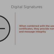 Protection Of Information Assets 24 Verifying Message Integrity And Digital Signatures